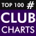 * TOP 100 CLUB CHARTS * | DJ TOP 100 | UP-TO-DATE | DJ CHARTS - CLUBBING HITS - - DEEP HOUSE - LOUNGE -  DANCE - TECHNO - RAVE - EDM - HOUSE - TECHHOUSE - REMIX - TRANCE - HARDSTYLE - MINIMAL - IBIZA - CHILLOUT - LOUNGE - URBAN - HIP HOP - RNB - SUMMER IBIZA HOUSE - HARDSTYLE & HARDCORE - REMIX & MIXTAPE | FESTIVAL RADIO 