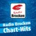 Radio Brocken Chart-Hits