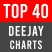 # TOP 40 DEEJAY CHARTS –  CLUB CHARTS NONSTOP - DANCE & DJ MIX RADIO - 24 HOURS NON-STOP MUSIC @ TikTok Hits, Ibiza House, Sunset Lounge, Melodic Music, EDM, Deep House, Dance Music, Techno, Techhouse & Hypertechno, Rave Charts, Top 40 Charts, Latin, Reggaeton Music, Moombahton, Urban Hits, HipHop, Party & Clubbing Radio, Trending Chartmusic, R&B, Urban, Mixtape - & LIVE DJ SET