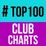 # TOP 100 CLUB CHARTS - DANCE & DJ MIX RADIO - 24 HOURS NON-STOP MUSIC @ TikTok Hits, Ibiza House, Sunset Lounge, Melodic Music, EDM, Deep House, Dance Music, Techno & Hypertechno, Rave Charts, Top 40 Charts, Latin, Reggaeton Music, Moombahton, Urban Hits, HipHop, Party & Clubbing Radio, Trending Chartmusic, R&B, Urban, Mixtape - & LIVE DJ SET 